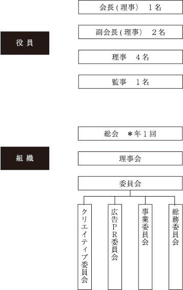 組織図